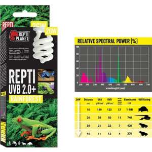 Repti Planet Rainforest Repti - esőerdei terráriumokhoz izzó (UVB 2.0+, 13 W) 32875573 Terráriumok és kiegészítők