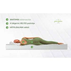 Green Future KONFORTA+ matrac anatómiai alátámasztás infografika - Matrac
