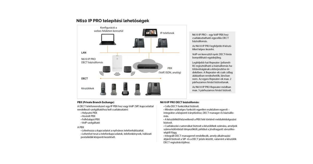 GIGASET N610 IP Pro bázis egység Pepita.hu