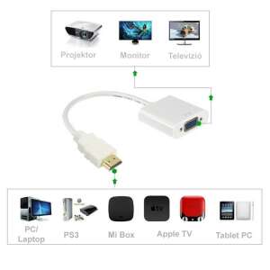 Cablu adaptor HDMI la VGA, conectați laptopul, PC-ul, tableta sau consola de jocuri la un proiector, monitor sau televizor - Cabluri și accesorii