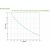 APC Smart-UPS 1500VA runtime graph showing load vs. runtime