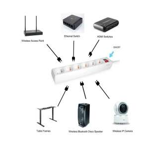 Przykład użycia listwy zasilającej Equip 245552 z routerem, przełącznikiem, kamerą, głośnikiem - Equip
