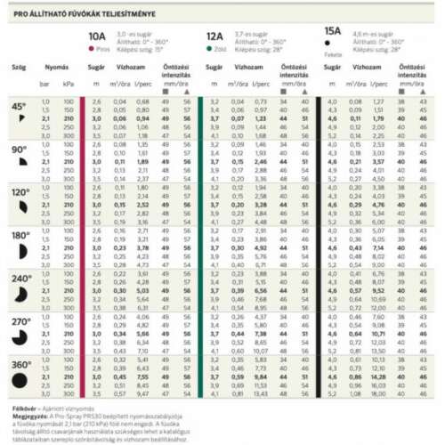 HU Rozprašovač PSU 10cm + tryska 10A, 3m tabuľka výkonu rozprašovača
