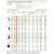 HU MP Rotator 800SR sprinkler head technical data chart