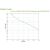 APC Easy UPS BVX2200LI-GR runtime graph