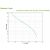 APC BX750MI runtime graph showing battery backup time vs load