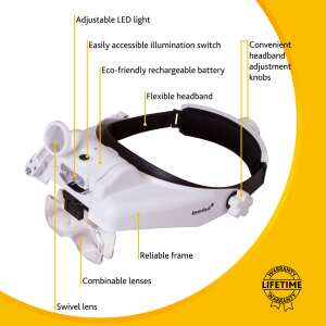 Levenhuk Zeno Vizor HR6 fejre rögzíthető nagyító állítható LED világítással, környezetbarát újratölthető akkumulátorral és rugalmas fejpánttal - Levenhuk