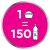 Brita filter cartridge equals 150 1L bottles of water infographic