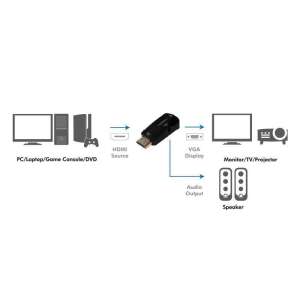 Logilink HDMI to VGA Converter 94270988 
