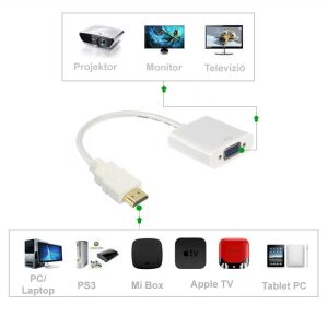 HDMI to VGA Adapter Cable Connection Diagram - HDMI Adapter