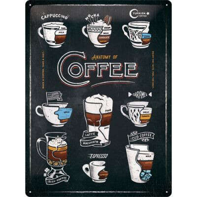 Anatomy Of Coffee Fémtábla
