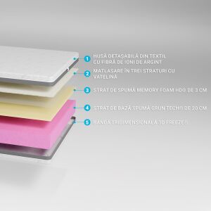 Ortopedicus Memory Foam Mattress Layers: Silver Ion Fabric Cover, Triple Layer Padding, 3cm Memory Foam, 20cm Grun Tech Base Foam, 3D Freeze Band - Orthopaedic mattress