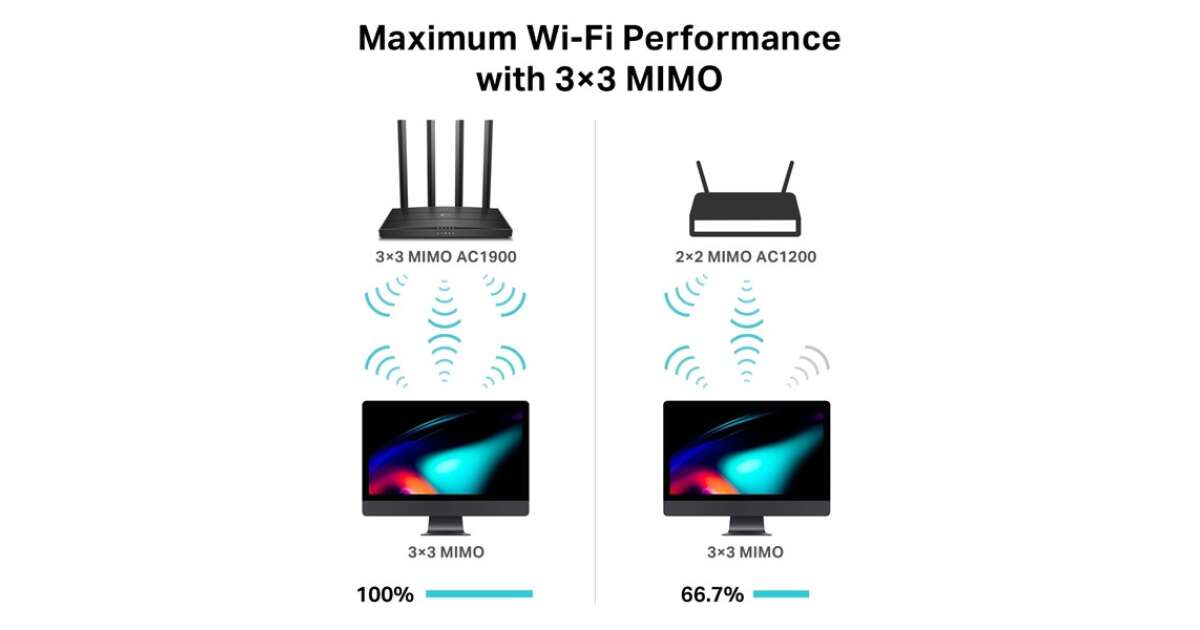 TP-Link Archer C80 wireless router Gigabit Ethernet Dual-band (2.4