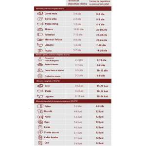 Caso Germany Vákuumtasak - Újrafelhasználható - Több Méret