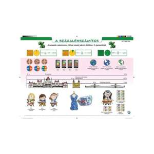 Prozentualrechnung Übungsblatt A3 Duo, Bildungsplakat für Kinder, Mathe-Lernwerkzeug, visuelle Hilfsmittel zum Unterrichten von Prozentsätzen - Register & Trennblätter