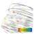 Emos colourful LED string light with 20pcs bulbs 2,4m 43358677