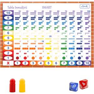 Oktatójáték, a szorzás minipárbaja