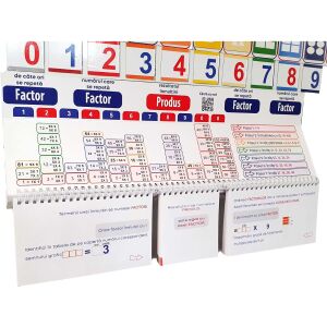 Mágneses tábla szorzó, szorzás