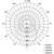 Light distribution diagram of EMOS Cori LED ceiling light with motion sensor