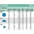 Rain Bird MPR 10F 360° fix szögű fúvóka (R3m) 118366826