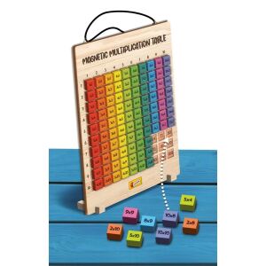 Mágneses szorzótábla