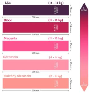Magic Body фитнес ластици комплект - 5 бр. 121966131