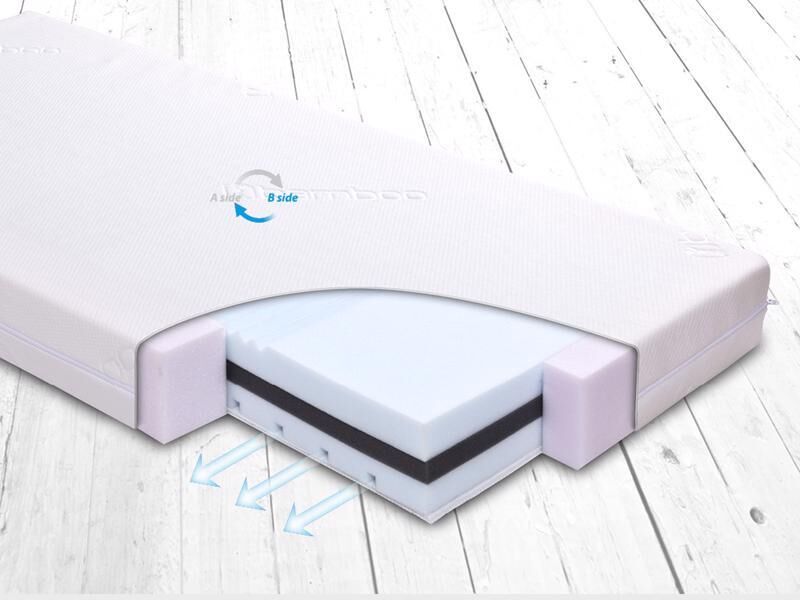 BABYMATEX Matrac FRESH DeLux Detský 120x60 cm