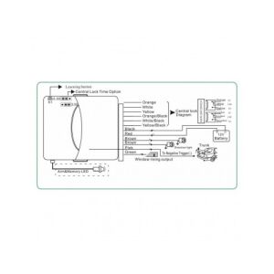 Modul inchidere centralizata cu 2 telecomenzi cu functie confort X-55 136053759 - Electronica auto
