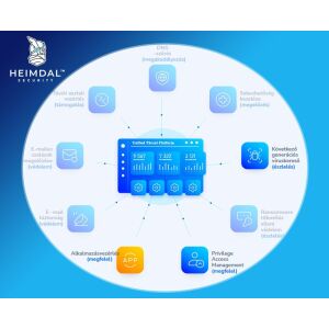 Heimdal Application Control Endpoint 50-99 licensz között 123879225 - Heimdal Security