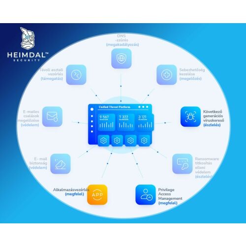 Heimdal Application Control Server 51-100 licensz között 123879217