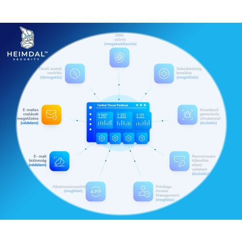 Heimdal E-Mail Fraud Prevention 1-49 licensz között 123879359