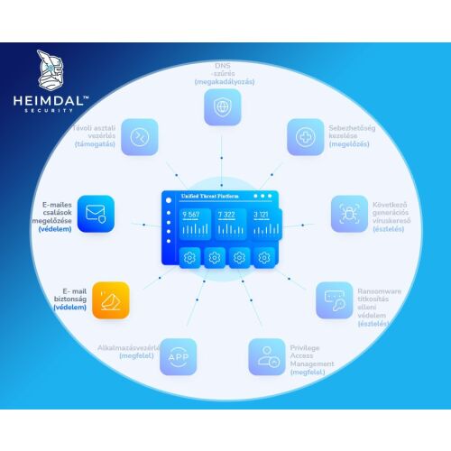 Heimdal E-Mail Security - Advanced 1-49 licensz között 123879362