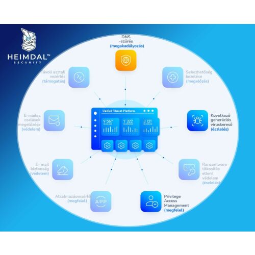 Heimdal Extended Detection and Response 50-99 licensz között 123879608 - Biztonsági szoftver