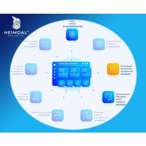 Heimdal Next-Gen Antivirus and MDM Server 11-50 licensz között 123879883 - Biztonsági szoftver