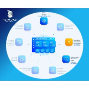 Heimdal Next-Gen Antivirus and MDM Server 51-100 licensz között 123879882 - Szoftver