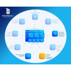 Heimdal Privileged Access Management Server 1-10 licensz között 123879958 - Heimdal Security