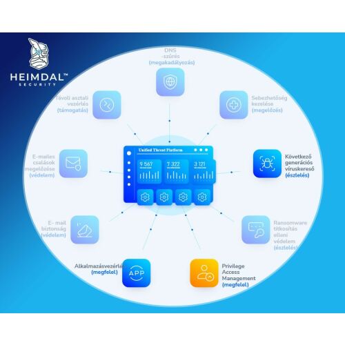 Heimdal Privileged Access Management Server 1-10 licensz között 123879958 - Biztonsági szoftver