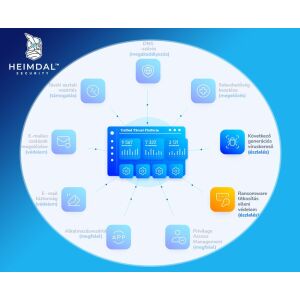 Heimdal Ransomware Encryption Protection Server 1-10 licensz között 123879972 - Heimdal Security