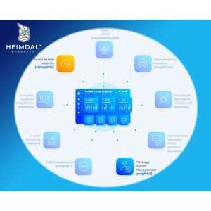 Heimdal Remote Desktop Concurent Admin sessions*, 10 Admins up to 500 devices/license 1-5 licensz között 123879989 - Heimdal Security