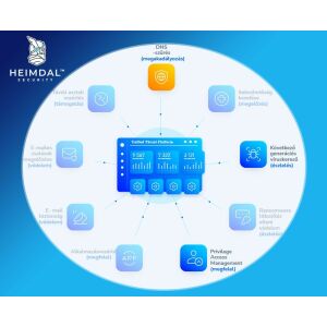 Heimdal Threat Prevention Network 100-249 licensz között 123882069 - Szoftver