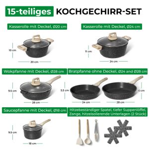 Just Perfecto JL-789 edény és serpenyő készlet, 15 cm, öntöttvas, márvány bevonat, indukciós, tartozékok, fekete 136065446 - Edénykészlet