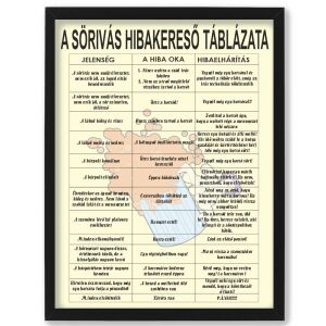 A sörivás hibakereső táblázata 128679318 - Vicces ajándék