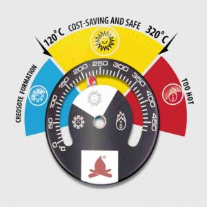 Termometru cu magnet pentru sobe 131953732 - Accesorii pentru cazane