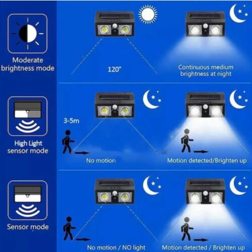 FOXMAG24 BL-807 LED szolár fali lámpa módok: mérsékelt, magas fényérzékelő és érzékelő mód infografika