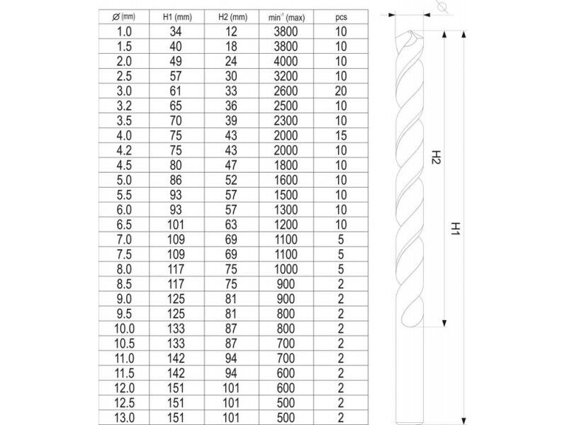 YATO Csigafúró készlet 190 részes 1-13 mm HSS-TiN