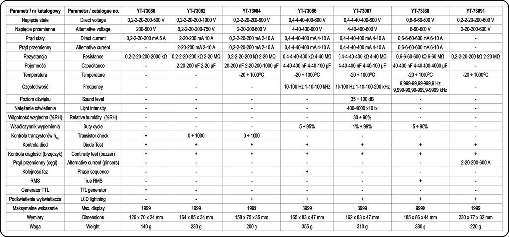 YATO Digitális lakatfogó