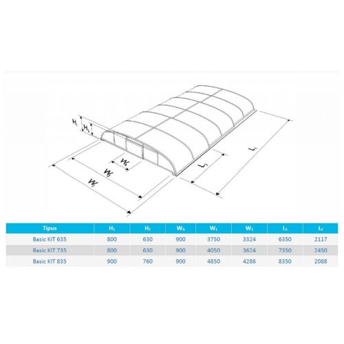 Basic KIT 635 medencefedés méretek