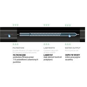 Bandă de picurare 16/8mil/1l/h/10cm HIRRO TAPE 1000m 138747462 - Sistem de picurare pentru gradina