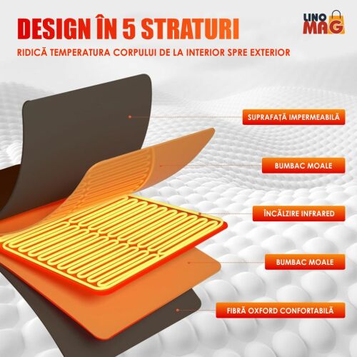 Termocuverta cu Infrarosu tip Patura pentru Sauna, LINOMAG®, Ardere Grăsimi, Relaxare, Termoterapie si Detoxifiere, Materile de Siguranta in 5 Straturi, 35°C-85°C, 180x80 cm, Portocaliu 140658203