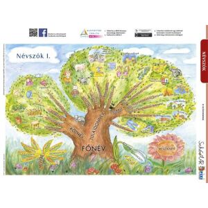 STIEFEL Névszók I. Tanulói Munkalap - A4, Főnév gyakorló 143681237 - Irodaszer & Írószer